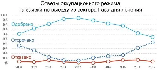 Ежегодно сотни пациентов допрашиваются израильскими силовиками эти допросы - фото 53