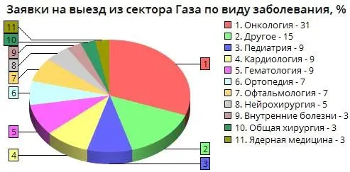 Ежегодно сотни пациентов допрашиваются израильскими силовиками эти допросы - фото 54