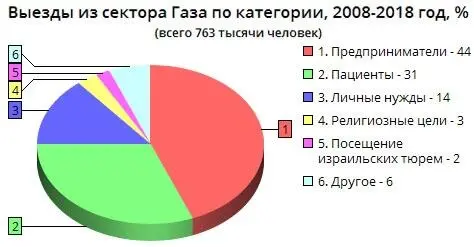 Ежегодно сотни пациентов допрашиваются израильскими силовиками эти допросы - фото 55