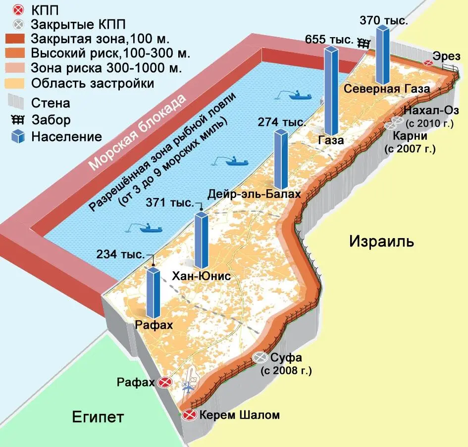 А вот нечто новенькое в оккупационных буднях сектора Газа Согласно недавнему - фото 56