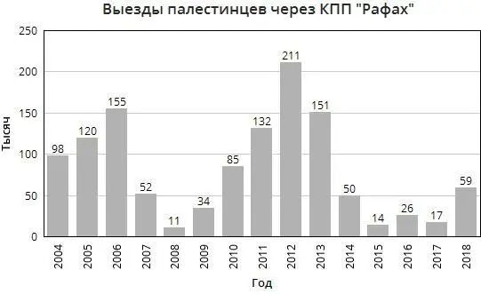 Отношения Египта и ХАМАС достаточно натянутые заметное потепление было при - фото 57