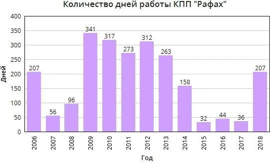 Отношения Египта и ХАМАС достаточно натянутые заметное потепление было при - фото 58