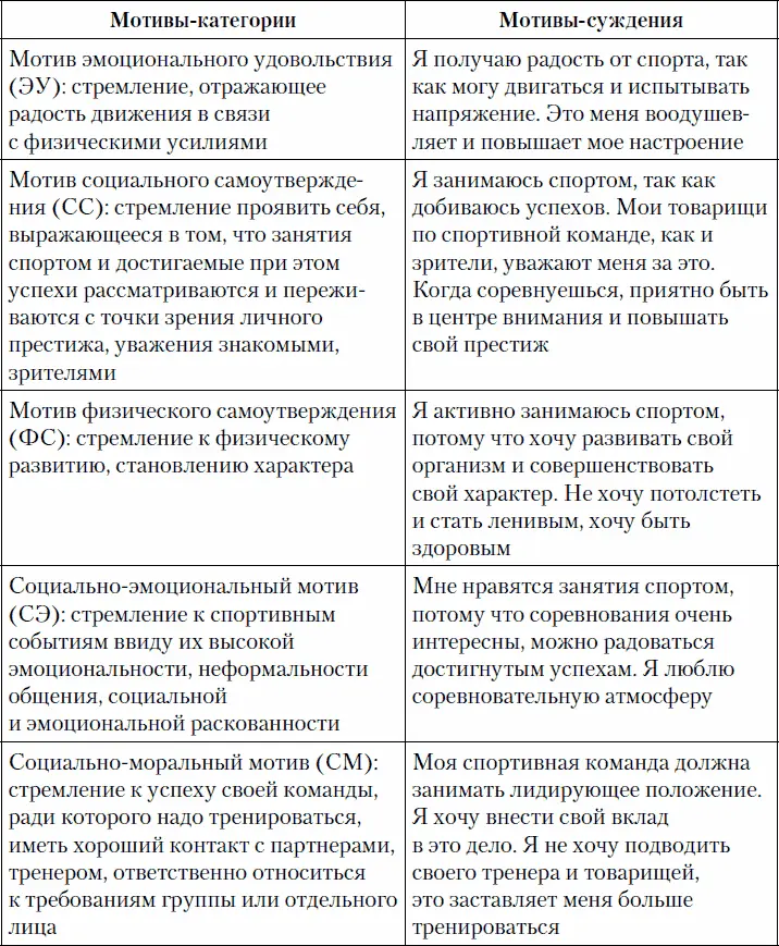 Обработка и расчет результатовПо результатам обследования мотивыкатегории - фото 8