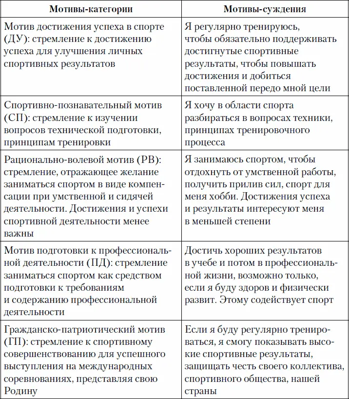 Обработка и расчет результатовПо результатам обследования мотивыкатегории - фото 9