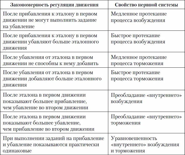 Литература Сафонов В К Суворов Г Б Чесноков В Б Диагностика - фото 12