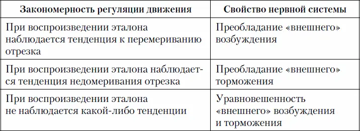 Литература Сафонов В К Суворов Г Б Чесноков В Б Диагностика - фото 13