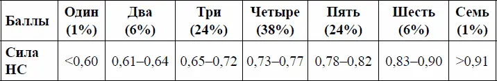 Литература Ильин Е П Дифференциальная психофизиология СПб Питер 2001 - фото 14