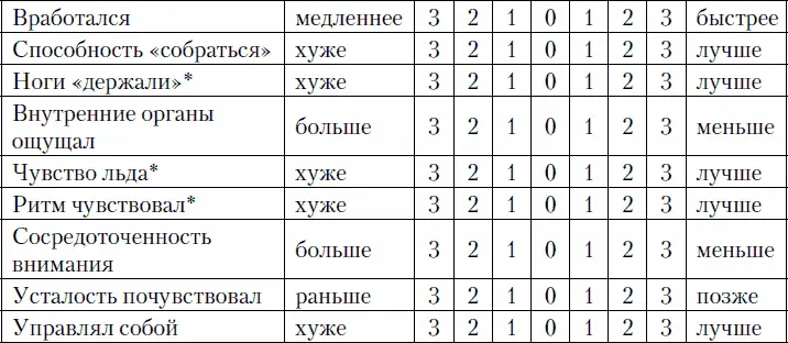Заполняется вечером Перед сном 0 как обычно Примечание эти - фото 16