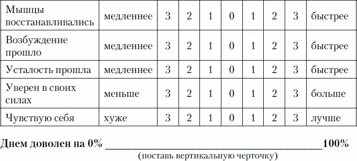 Примечание эти формулировки должны отражать специфику вида спорта и быть - фото 17