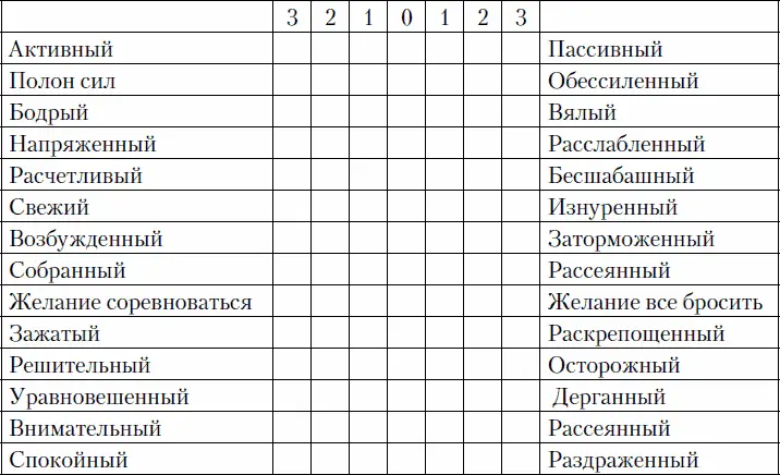 Приложение 5 Карта наблюдения за эмоциональным возбуждением заполняется в - фото 18