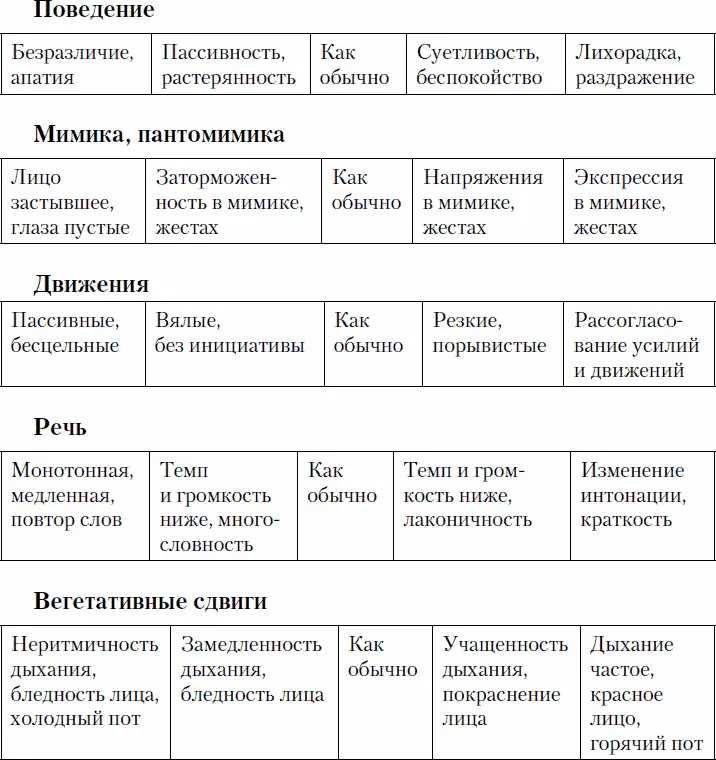 Приложение 6 Программы психорегуляции Типовые примеры содержания сеансов - фото 19