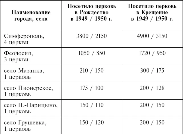 Если уж мы обратились к сухому языку цифр и фактов то наверное стоит - фото 1