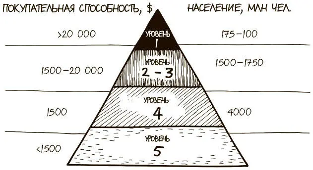 ПОСТАНОВКА ПРОБЛЕМЫ Как создать богатство за счет привлечения в качестве - фото 26