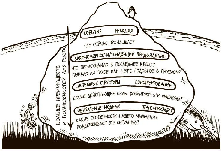 Рис 12Четыре способа объяснить реальность Заметные события это небольшие - фото 31
