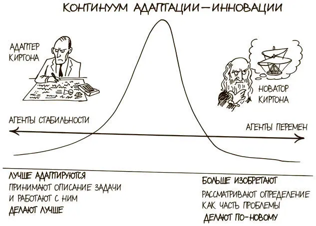 ПОСТАНОВКА ЗАДАЧИ Как лучше использовать разнообразие рабочей среды чтобы - фото 52