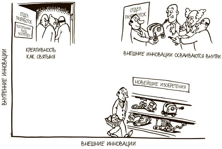 Рис 221Внутренние и внешние инновации До 7080 элементов товара может - фото 78
