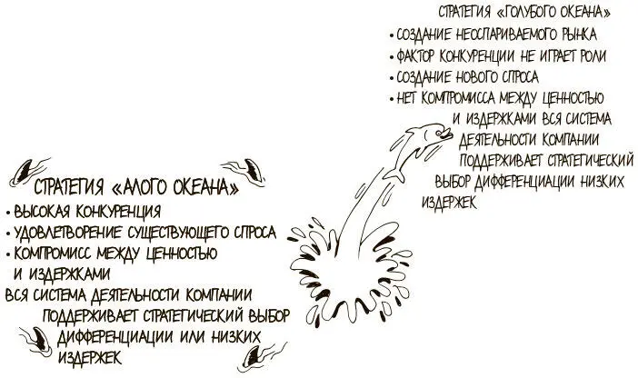 ПОСТАНОВКА ЗАДАЧИ Как создать долгосрочный план поддержания устойчивого - фото 94