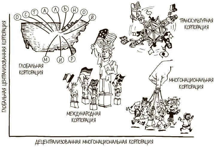 Рис 37Централизация против многонациональности В транснациональной или - фото 105