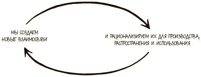 Рис 314аСинтез петля обучения между стратегией как созданием взаимосвязей и - фото 115