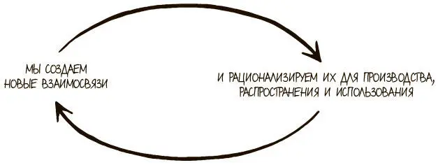 Рис 314cСинтез петля обучения между рыночно ориентированной и ресурсно - фото 117
