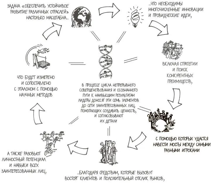 По мере роста глобализации и развития цифровых технологий и соответственно - фото 122