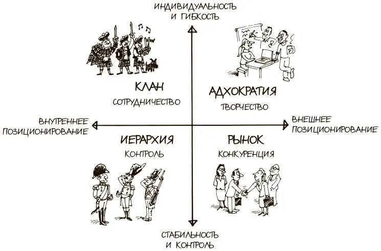 ПОСТАНОВКА ЗАДАЧИ Как анализ существующей и предпочтительной корпоративной - фото 128