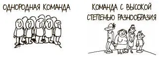 Они обнаружили что команды с высокой степенью разнообразия отличались как - фото 160