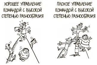 Двум исследователям удалось подтвердить что чем выше степень разнообразия тем - фото 161