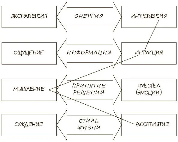 Рис 416Четыре функции в формате линейной шкалы Сегодня почти два миллиона - фото 163