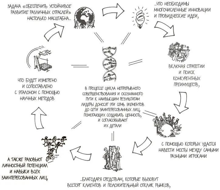 Человеческие отношения стали неотъемлемым элементом теории управления с того - фото 201