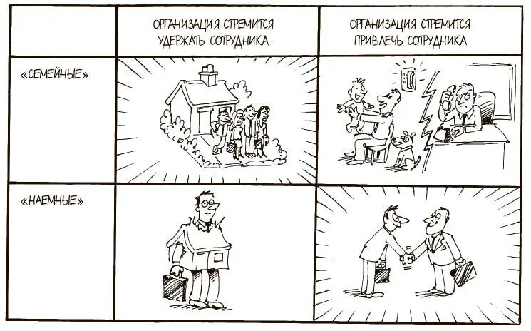 ПОСТАНОВКА ЗАДАЧИ Как наладить отношения между сотрудниками и компанией чтобы - фото 209