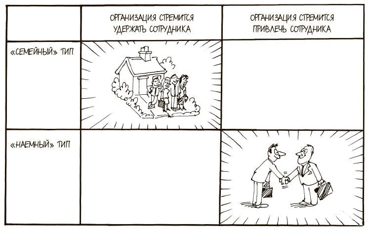 Рис 64Поиск соответствия потребностей и целей сотрудника и компании Модель - фото 215