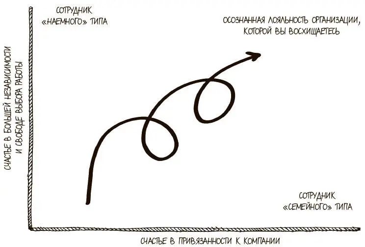 Рис 65Сочетание сотрудников семейного и наемного типов В левом верхнем - фото 216