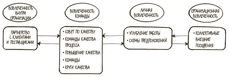 Рис 612Описание процесса по Лоулеру Суть идеи в том что клиенты поставщики - фото 223