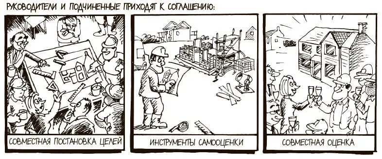 ПОСТАНОВКА ЗАДАЧИ Как реализовать стратегию компании через ряд измеряемых - фото 233