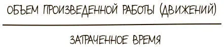 Чем меньше знаменатель дроби тем лучше результат Например 100 продуктов - фото 242