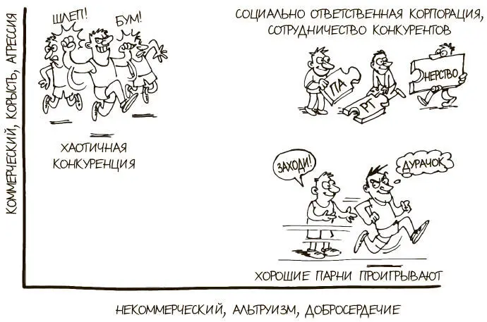 Рис 720Коммерческий и некоммерческий сектора Бессмысленно пытаться изменить - фото 265