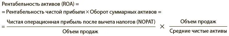 Также используются такие показатели как рентабельность активов return on - фото 304