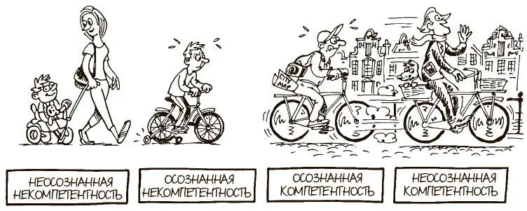 ПОСТАНОВКА ЗАДАЧИ Какие этапы развития навыков существуют КРАТКОЕ ОПИСАНИЕ Нам - фото 312