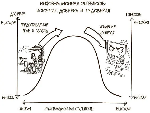 ПОСТАНОВКА ЗАДАЧИ Как определить оптимальный уровень информационной открытости - фото 330