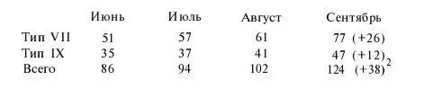 2 Включая все лодки атлантических сил вынужденные пройти ремонт после - фото 36