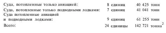 2 Двадцать два судна из двадцати четырех потопленных везли большое количество - фото 38