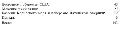 2 Включая три танкера потопленных в начале сентября один потопленный U512 и - фото 42