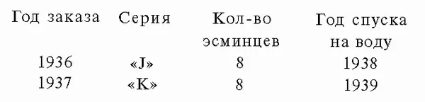 Таким образом с 1929го по 1939 год в Великобритании было построено 109 - фото 88