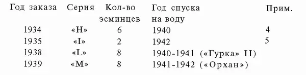 4 Эсминцы первоначально строились для Бразилии 5 Эсминцы первоначально - фото 89
