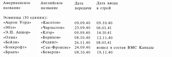 Звездочкой обозначены эсминцы в 1944 году переданные Советскому Союзу - фото 92