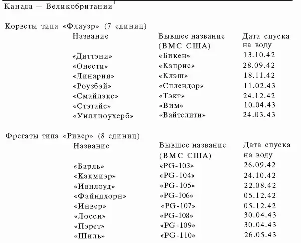 1 Все корабли первоначально входили в ВМС США Приложение XII Американские - фото 98