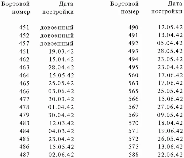 Приложение XV Океанские эскортные корабли переданные Великобританией - фото 105