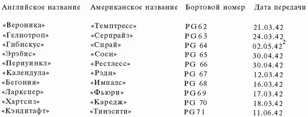 2 29 мая 1942 года на стоявшем в гавани Арджентни Ньюфаундленд корабле - фото 106