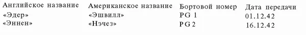 Приложение XVI Американские эсминцы в составе конвоев ноябрь 1941 года - фото 107